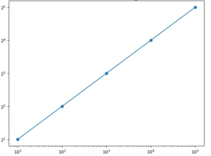 loglog scatter plot matplotlib