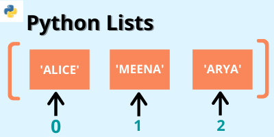 Python List Methods Tutorial: Python List Extend()