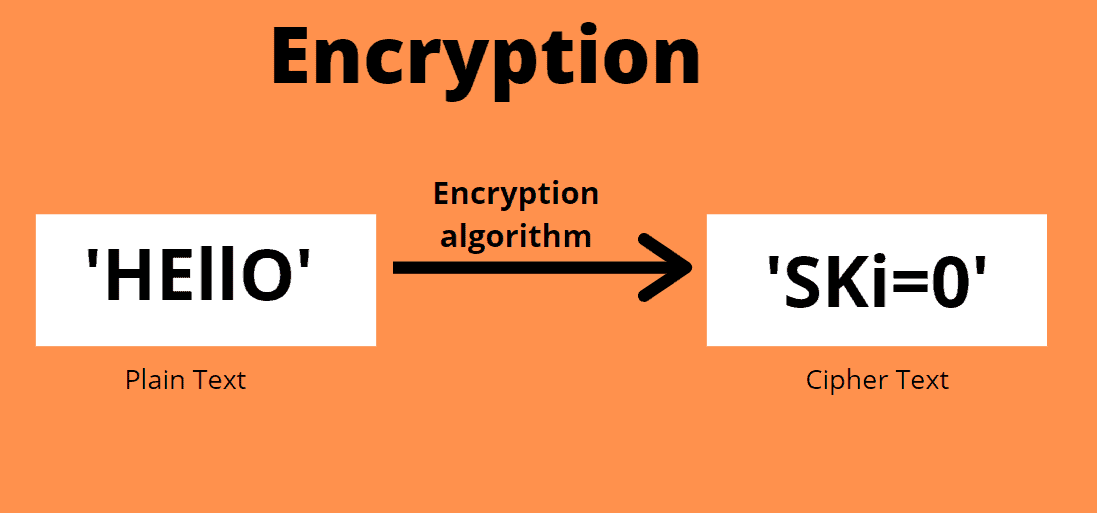 decrypting rsa python 3.6
